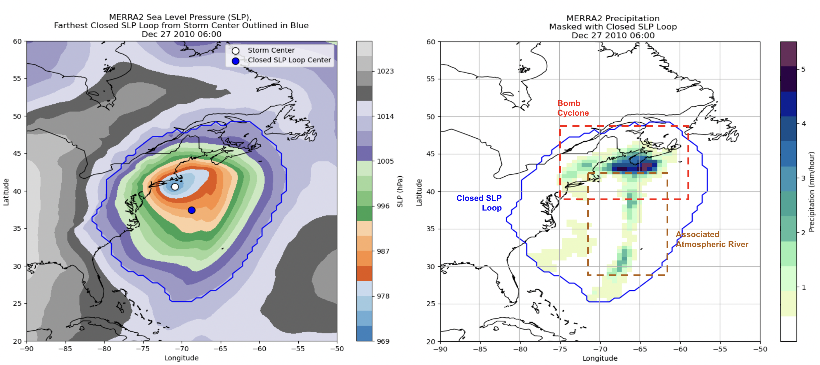 the left side plot shows the closed SLP loop plotted on a map and the right side plot shows the loop surrounding a masked set of precipitation data. The data is right off the east coast of the USA, and the precipitation plot labels a Bomb Cyclone center and an associated atmospheric river